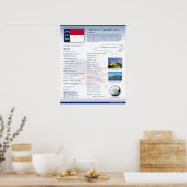 De staat North Carolina, NC Poster (Keuken)