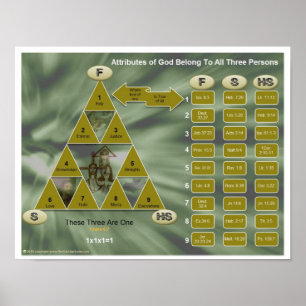 De Trinity en de Attributen van God Poster