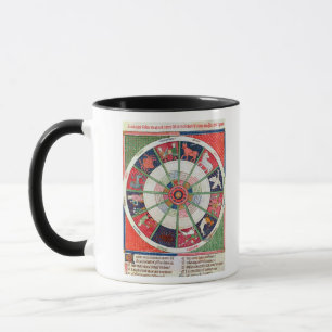 De twaalf signalen van de Zodiac en de Zon Mok