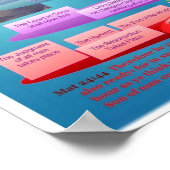 De tweede komst van Christus Poster (Hoek)