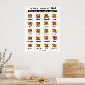 De vele gezichten van Milo Poster (Keuken)