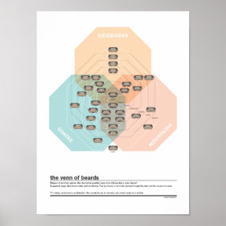 De venn van de paden poster