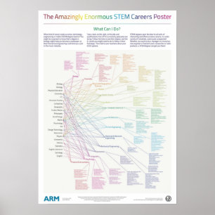 De verbluffend Enorme STEM-carrières Poster