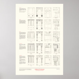 De vier boeken over architectuur - Ordes van zuile Poster