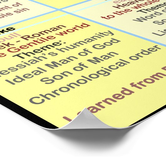 De vier Gospels Poster (Hoek)