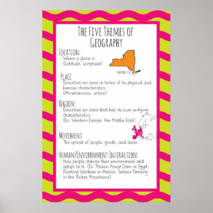 De vijf thema's van de geografische spreiding poster