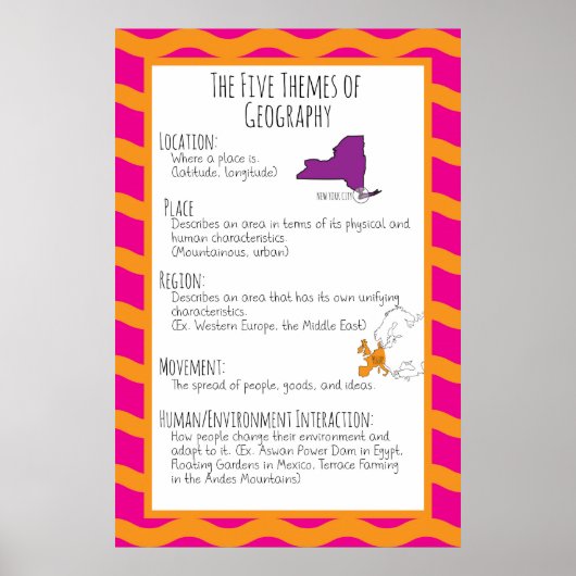 De vijf thema's van de geografische spreiding poster (Voorkant)