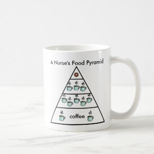 De Voedselpiramide van een Verpleegster met Koffie Koffiemok