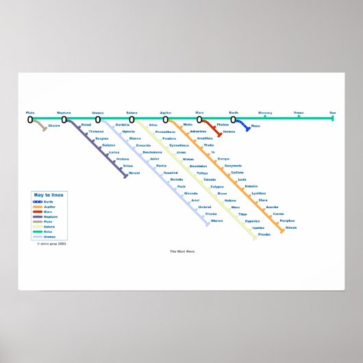 De volgende beweging poster (Voorkant)