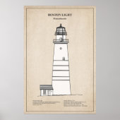 De vuurtoren van Boston - Massachusetts - SBD Poster (Voorkant)