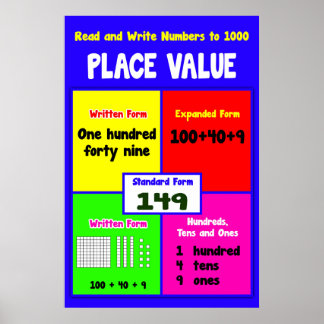 De Waarde van de plaats Gelezen en schrijft aan 10 Poster