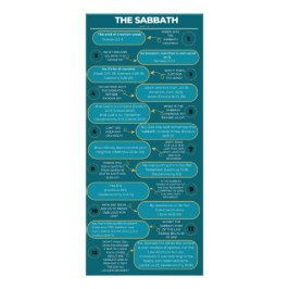 De waarheid over de sabbat reclamekaart