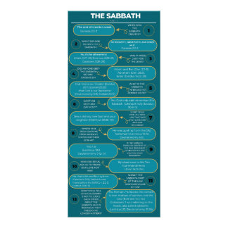 De waarheid over de sabbat reclamekaart