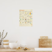 De wereld van programmering poster (Keuken)
