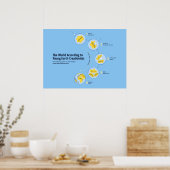 De wereld volgens jonge grondkunstenaars poster (Keuken)