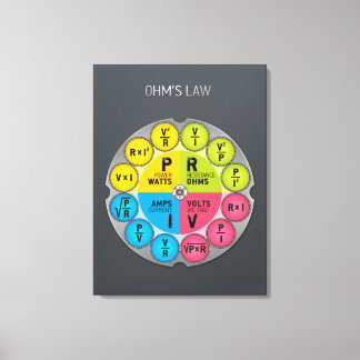 De wet Circle van Ohm Canvas Afdruk