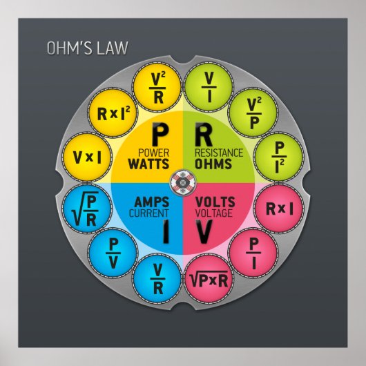 De wet Circle van Ohm Poster (Voorkant)