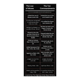 De wet van Mozes is niet de Tien Geboden Reclamekaart