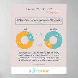 De wet van Pareto Poster