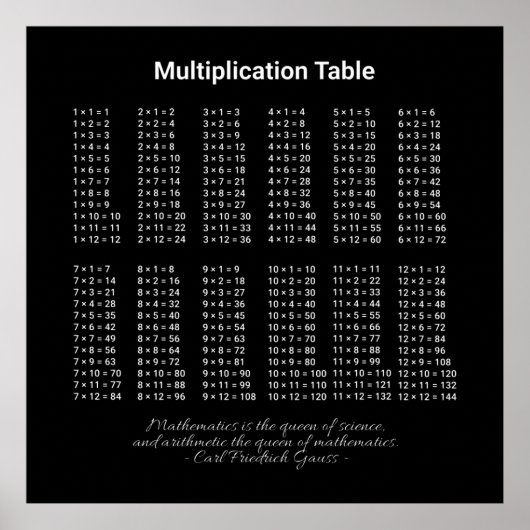 De Witte tekst van de Lijst van de vermenigvuldigi Poster (Voorkant)