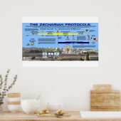 De Zacharia Protocollen - Ambassade van Jeruzalem Poster (Keuken)