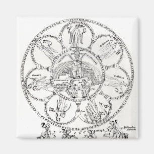 De zeven liberale kunsten magneet