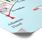 De zeven tijdperken na Atlantean Poster (Hoek)