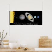 De zon en de gewassen van het zonnestelsel poster (Keuken)