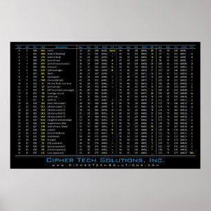 DEC/HEX/LGO/ASCII-tabel Poster