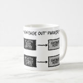 Déchets dans de déchets la tasse (GIGO) de (Devant droit)