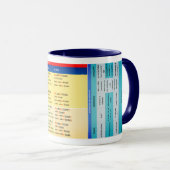 Déclinaison d'adjectif - tableau sur une tasse (Devant droit)