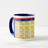 Déclinaison d'adjectif - tableau sur une tasse (Devant gauche)