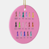 DÉCORATION EN CÉRAMIQUE CONSCIENCE DE CANCER (Droite)