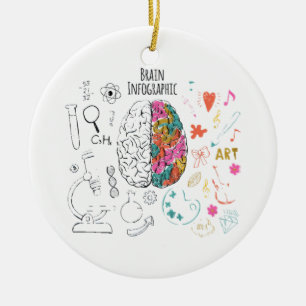 Décoration En Céramique Infographie du cerveau