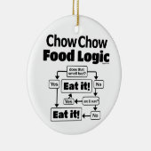 Décoration En Céramique Logique alimentaire Chow Chow (Droite)