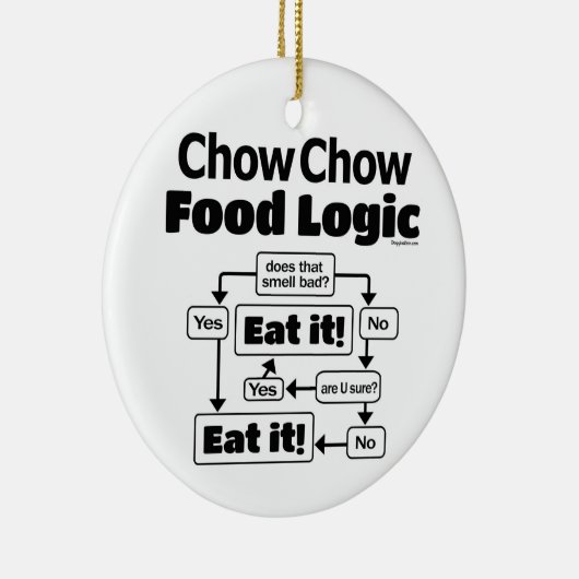 Décoration En Céramique Logique alimentaire Chow Chow (Droite)