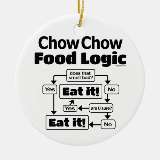 Décoration En Céramique Logique alimentaire Chow Chow (Devant)