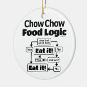Décoration En Céramique Logique alimentaire Chow Chow (Gauche)