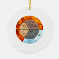 méridiens d'horloge d'orgue chinois éléments acupu