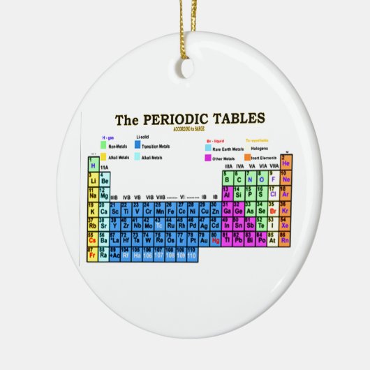 DÉCORATION EN CÉRAMIQUE TABLEAUX PÉRIODIQUES (Gauche)