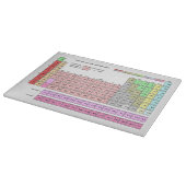 Découper Tableau périodique grand format pour planche à déc (Coin)