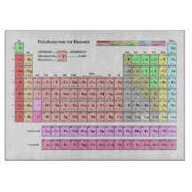 Tableau périodique grand format pour planche à déc