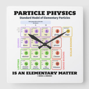 Deeltjesfysica is een elementair materiaalmodel vierkante klok