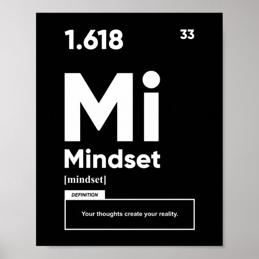Definitie van indset | MOTIVATIE POSTER (Voorkant)