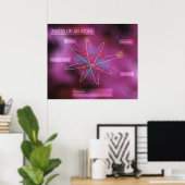 Delen van een Atom Poster (Thuiskantoor)