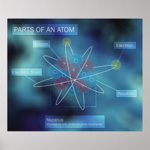 Delen van een Atom Poster