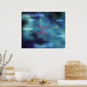 Delen van een Atom Poster (Keuken)