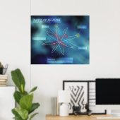 Delen van een Atom Poster (Thuiskantoor)