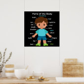 Delen van het Poster van de carrosserie (Keuken)