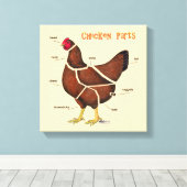 Delen van kippen canvas afdruk (Insitu (Houten vloer))